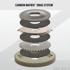 Abu Garcia Zenon™ X -heittohyrräkela -Tarjoukset Kelat Store AGZENONX5