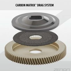 Abu Garcia Zenon™ MG-LTX -heittohyrräkela 10 Abu Garcia Zenon™ MG-LTX -heittohyrräkela -Tarjoukset Kelat Store AbuGZenonMGLTX4